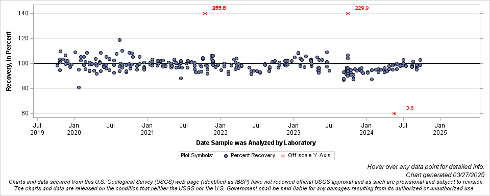 The SGPlot Procedure